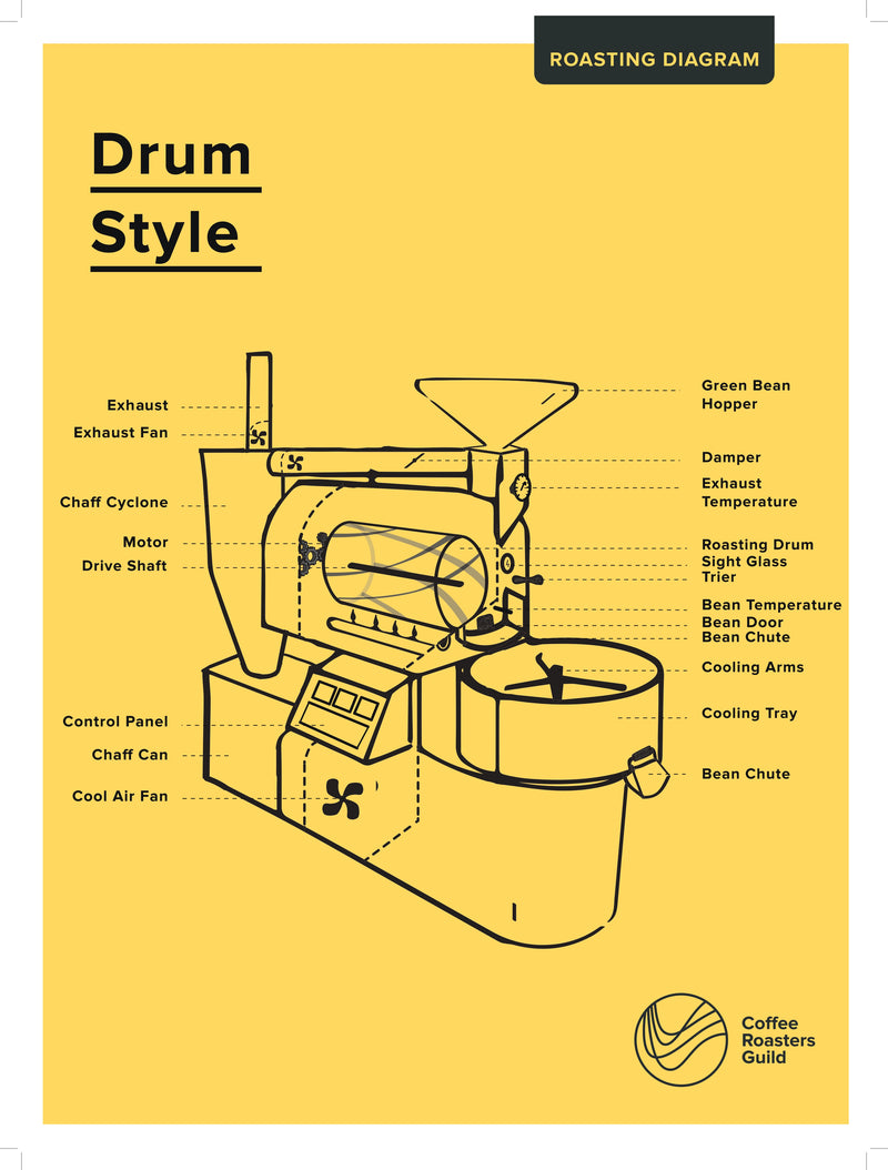 DRUM STYLE POSTER-SCA